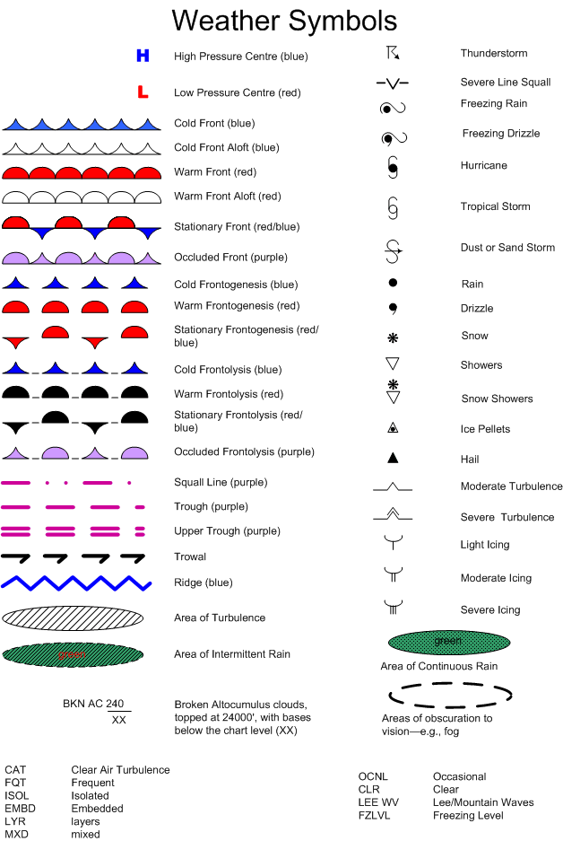 Weather Symbols, Langley Flying School.